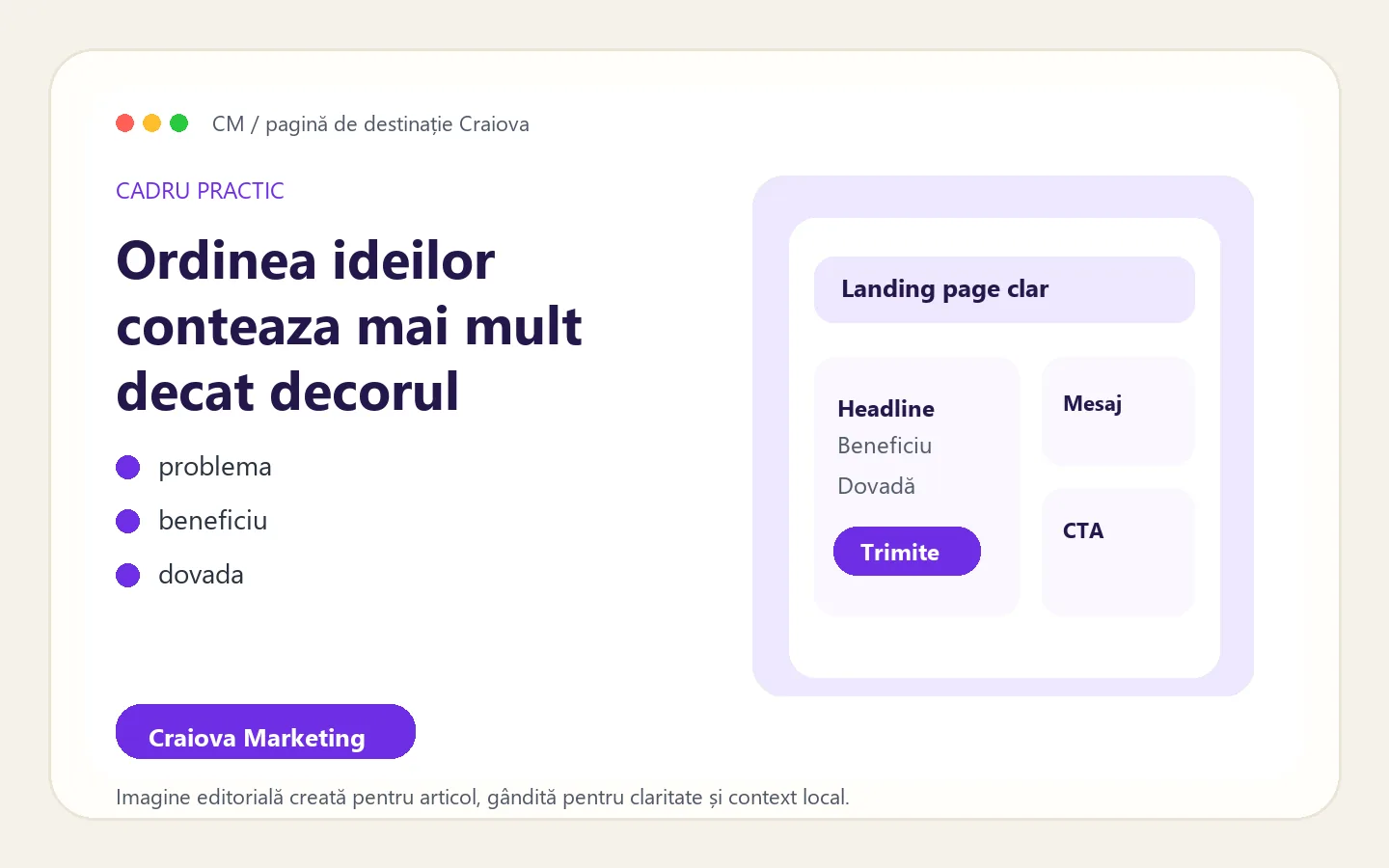 Cadru vizual pentru structura unei pagini de destinatie orientate spre conversie