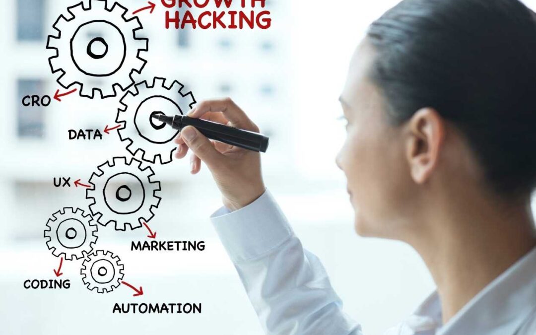 Hackingul Creșterii (Growth Hacking) pentru Start-up-uri din Craiova: Strategii Rapide de Expansiune